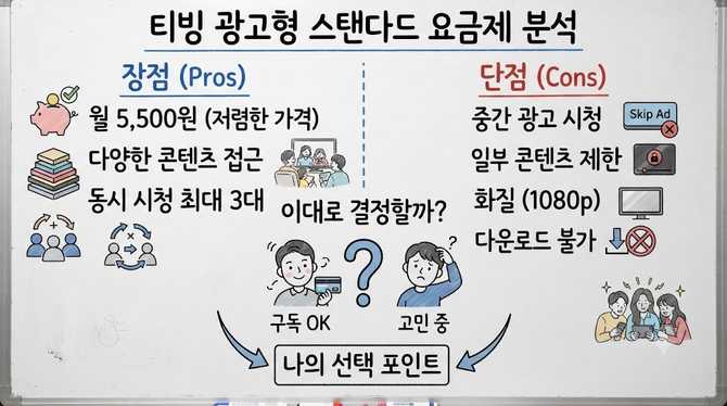 티빙 광고형 스탠다드 요금제의 장점·단점, 이대로 결정하나요?