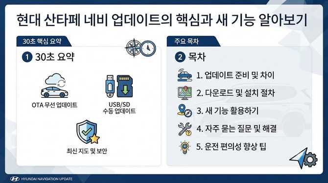 현대 산타페 네비 업데이트의 핵심과 새 기능 알아보기