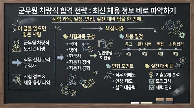 군무원 차량직 합격 전략으로 최신 채용 정보 바로 파악하기