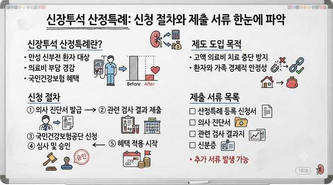 신장투석 산정특례, 신청 절차와 제출 서류 한눈에 파악