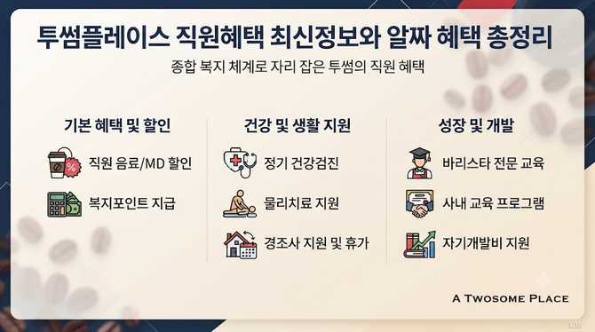 투썸플레이스 직원혜택 최신정보와 알짜 혜택 총정리