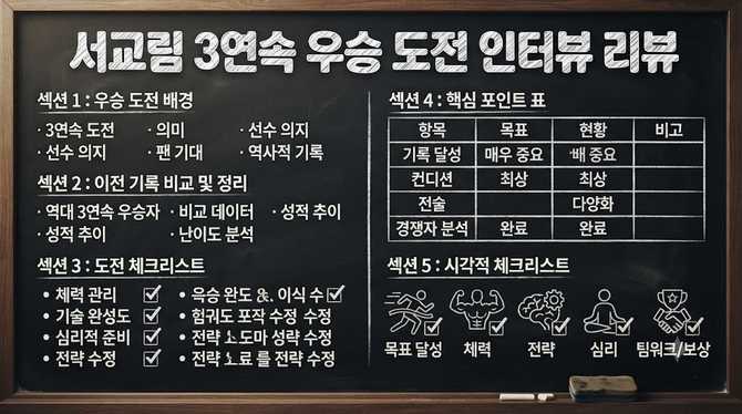 서교림 3연속 우승 도전 인터뷰 리뷰