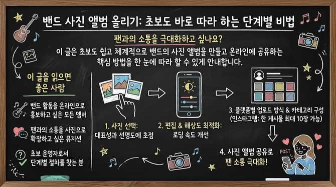 밴드 사진 앨범 올리기, 초보도 바로 따라 하는 단계별 비법