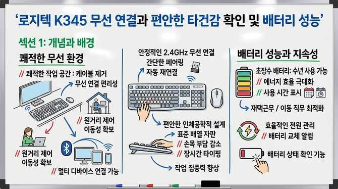로지텍 K345 무선 연결과 편안한 타건감 확인 및 배터리 성능