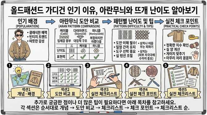올드패션드 가디건 인기 이유, 아란무늬와 뜨개 난이도 알아보기