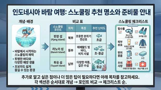 인도네시아 바탐 여행 스노쿨링 추천 명소와 준비물 안내