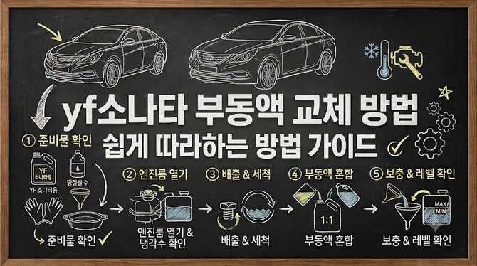 여행 수신기 이어폰 추천 최신 제품과 사용법