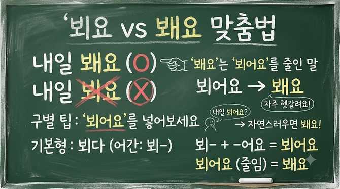 뵈요 봬요 맞춤법, ‘내일 봬요’가 맞는 이유