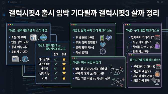 갤럭시핏4 출시 임박? 기다려야 할지 갤럭시핏3 사도 될지 정리