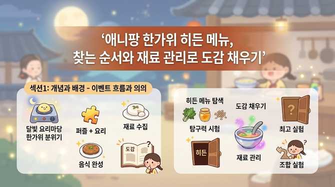 애니팡 한가위 히든 메뉴가 안 열리나요? 찾는 순서와 재료 관리로 도감 채우기