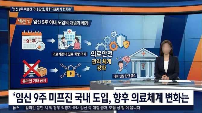 임신 9주 미프진 국내 도입, 향후 의료체계 변화는?